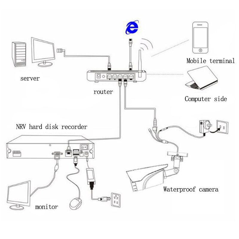 1080P HD night vision outdoor waterproof gun machine card monitoring